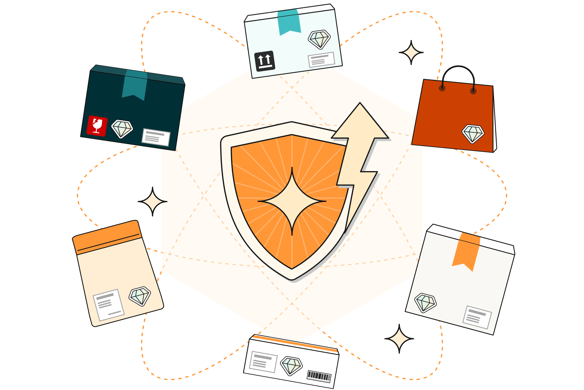 image protection